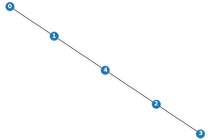 Unweighted Linear Graph